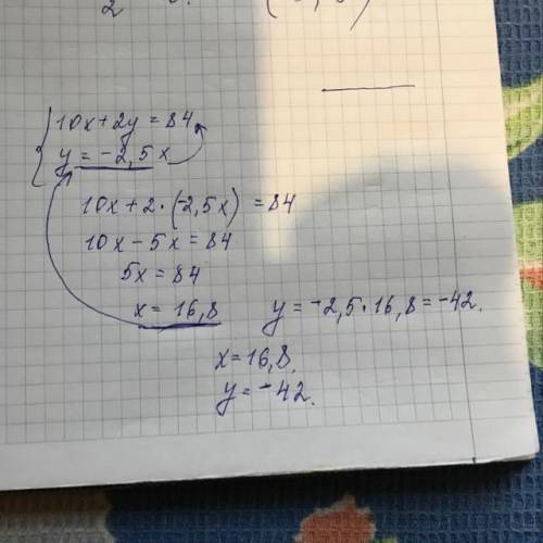 Найди точку пересечения графиков, заданных формулами 10x+2y=84 и y=−2,5x без построения.​