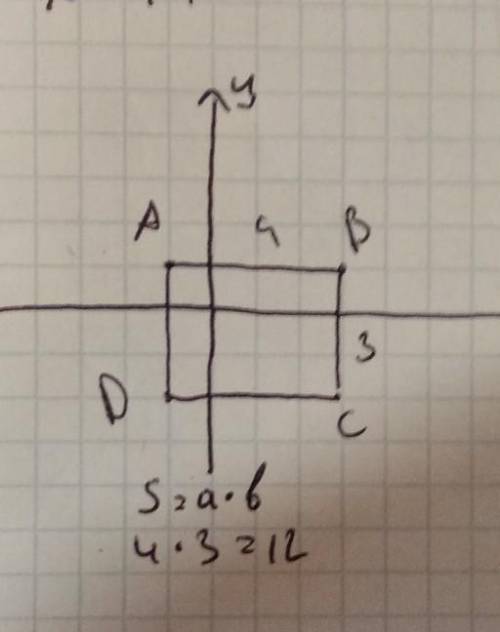 Найдите площадь прямоугольника с вершинами в точках А(-1; 1), В(3; 1), С(3; -2), D(-1; -2).а) 20; б)