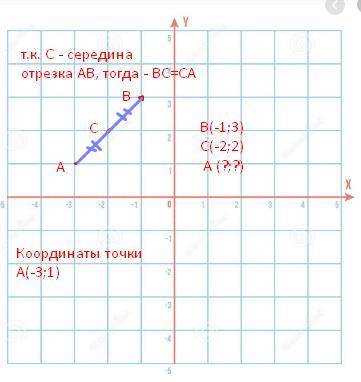 Точка С — середина відрізка АВ. Знайдіть координати точки А, якщо В(-1;3), С(-2; 2).