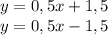 y=0,5x+1,5\\y=0,5x-1,5 \\