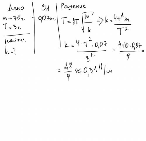 Определить жесткость пружины если подвешенный к ней груз с массой 70г совершает колебания с периодом