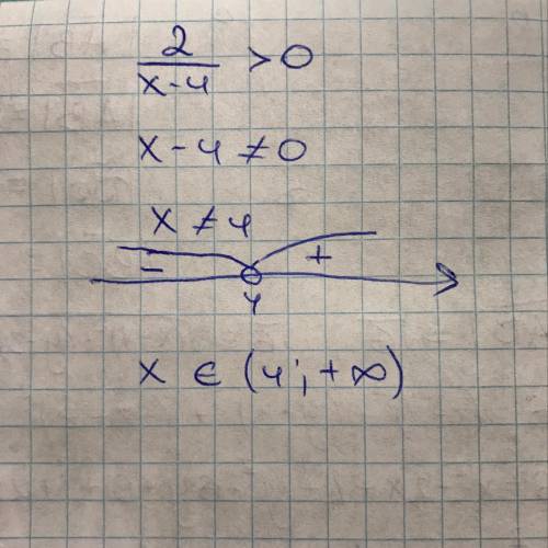 Решить неравенство методом интервалов 2/(х-4)>0. Расписать решение полностью.​