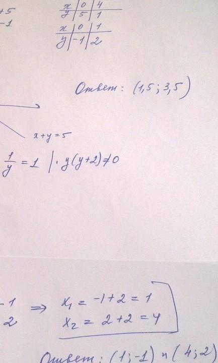 Решите систему уравнения графическим х+y=1, x-y=-5