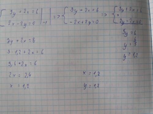 Реши систему уравнений: {3y+2x=62x−2y=0 ответ: (При необходимости ответ округлите до сотых!) x= ;y=