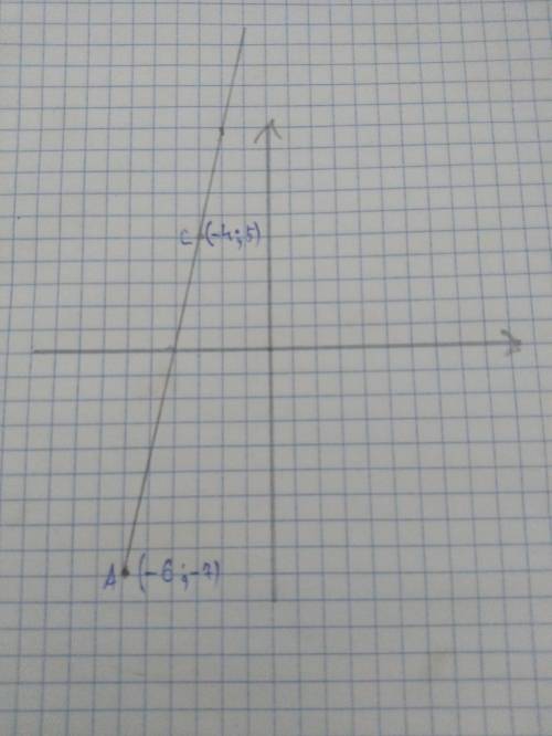 Точка С середина отрезка АВ. Найдите координаты точки В, если С (-4;5) и А (-6;-7)