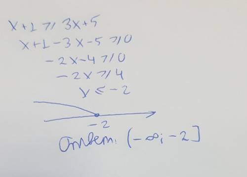 X+1≥3x+5 решите б в кармане