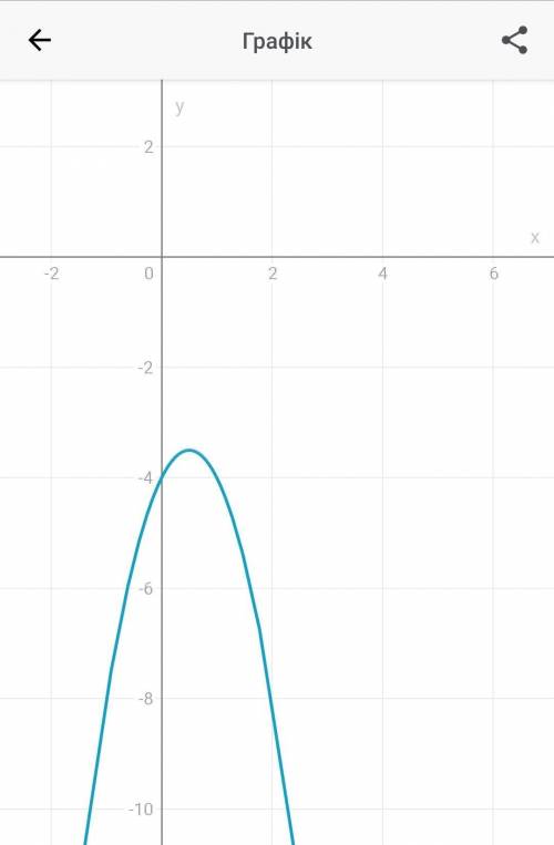 Знайти похідну функції y=2x-3x^2/3x-4