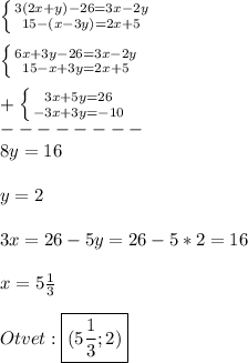 \left \{ {{3(2x+y)-26=3x-2y} \atop {15-(x-3y)=2x+5}} \right.\\\\\left \{ {{6x+3y-26=3x-2y} \atop {15-x+3y=2x+5}} \right.\\\\+\left \{ {{3x+5y=26} \atop {-3x+3y=-10}} \right.\\--------\\8y=16\\\\y=2\\\\3x=26-5y=26-5*2=16\\\\x=5\frac{1}{3}\\\\Otvet:\boxed{(5\frac{1}{3};2)}