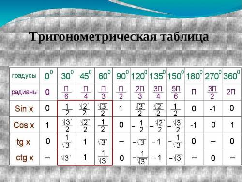 1)sin90+2cos 90-sin 02)cos 0-0.5sin 90+2sin 180