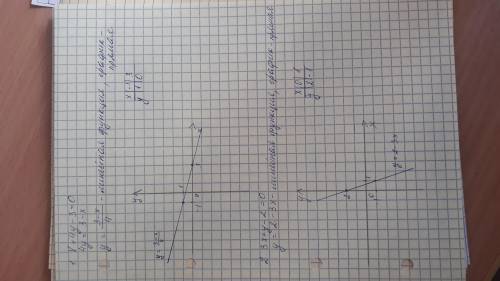 Построить график уравнений 1. Х+4у-3=0 2. 3х+у-2=0 С рисунком
