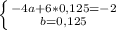 \left \{ {{-4a+6*0,125=-2} \atop {b=0,125}} \right.