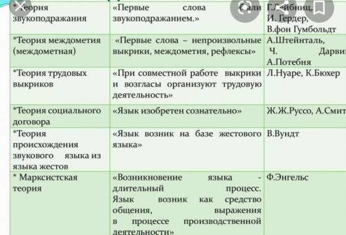 Какие факторы повлияли на возникновение речи у человека?