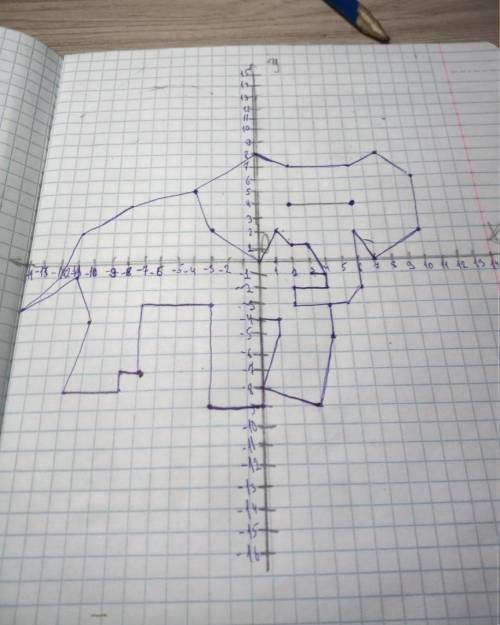 Глаза: (2; 4), (6; 4). №2 1) (- 9; 5), (- 7; 5), (- 6; 6), (- 5; 6), (- 4; 7), (- 4; 6), (- 1; 3), (