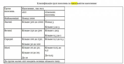 Як сільські поселення розрізняють за чисельністю