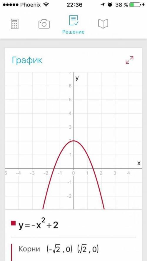 Построить график функции y=-x^2+2 Проходит ли график через точку А(-4:18)