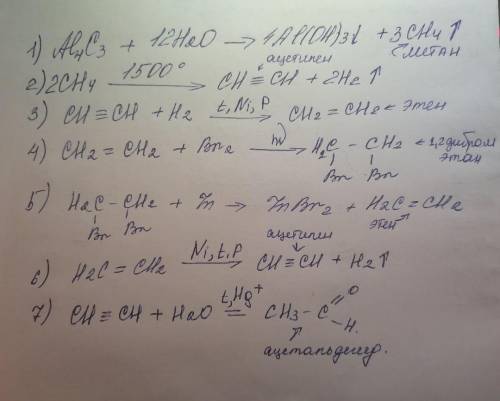 9. Осуществить превращения. Дать названия веществам. Al4C3→ CH4 → C2H2 → C2H4 → C2H4Br2 → C2H4 → C2H