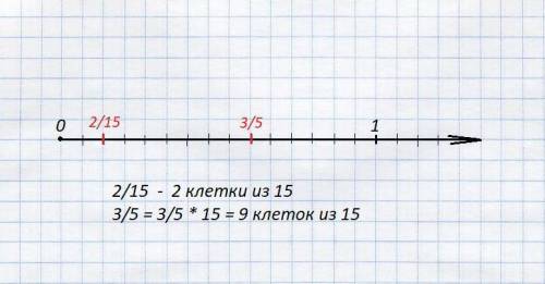 сделать дзз Дома проведите координатную прямую с единичным отрезком 5 клеток и отметьте точки А(1цел