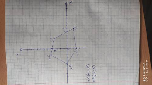 На координатной плоскости постройте пятиугольник АВСЕМ А (3,4) В ( -5,0) С (-2,5) С (6,-2) М ( 0,-3)