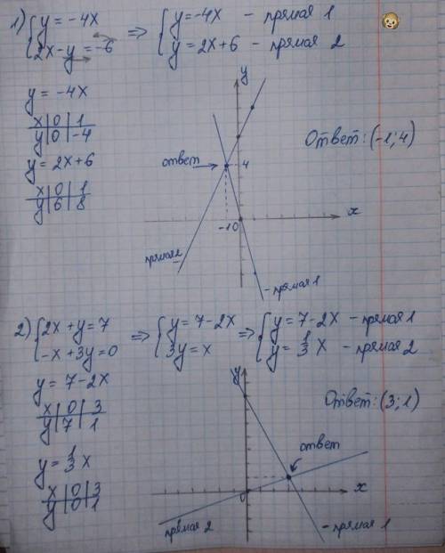 Решите графически систему уравнений. Расписать всё детально,если можно)