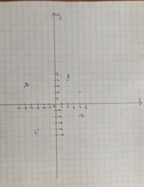 Постройте на координатной плоскости точки А (2; 4), В (-5; 3), С (-3; -4), D (4; -2)​