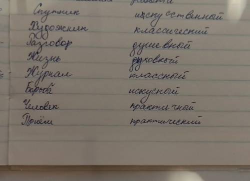 К словам из первого столбика подбери паронимы из второго столбика. Человек практический Занятия прак