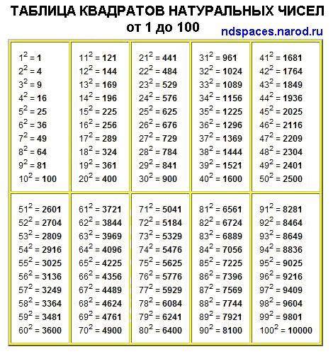 А) 700700-6054•(47923-47884)-65548=Ә(14084:28-23)-27-120:60=Б) (10²+11²+12²):73+895=В