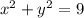 x^{2} +y^{2} =9