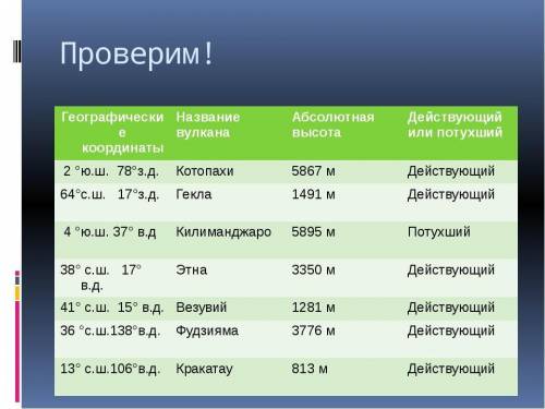 Контурные карты 6 класс 2. обозначь горы: алтай, уральские , кавказские , крымские , саяны, сихотэ-