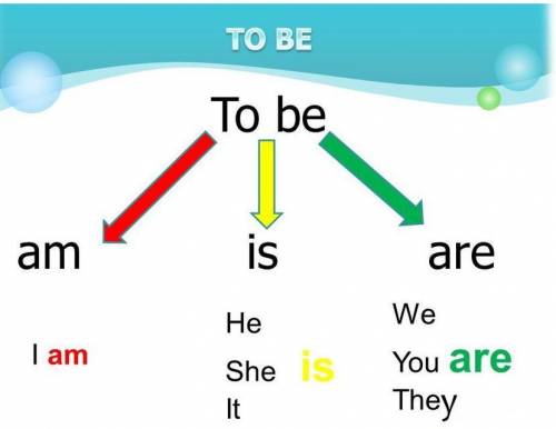 Choose the correct form(am/is/are) 1.Hea mechanic.2.Theyspeaking.3.Bob and Wendyrunning.4.Isleeping