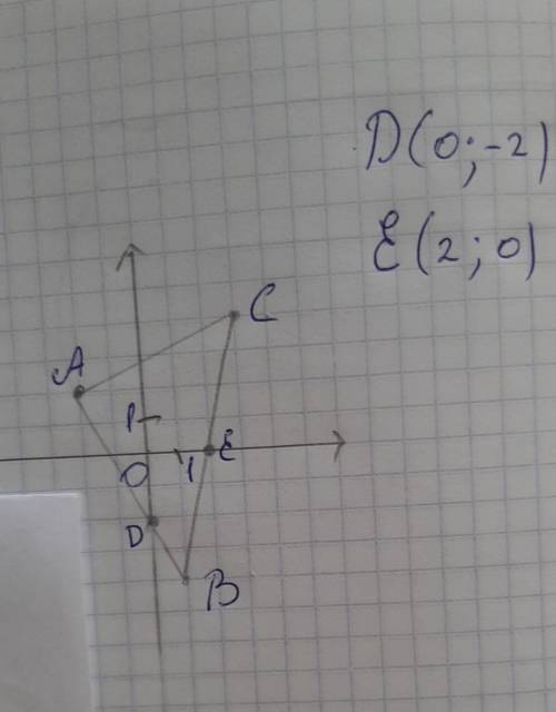 Начертите на координатной плоскости треугольник АВС, если А( -2; 2), В( 1;- 4), С(3;4). Найдите коор