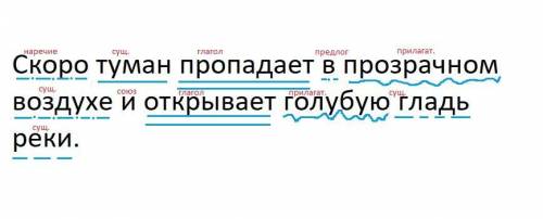 Выполните синтаксический разбор предложения. Скоро туман пропадает в прозрачном воздухе и открывает