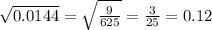 \sqrt{0.0144} = \sqrt{ \frac{9}{625} } = \frac{3}{25} = 0.12