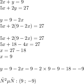 2x + y = 9 \\ 5x + 2y = 27 \\ \\y = 9 - 2x \\ 5x + 2(9 - 2x) = 27 \\ \\ 5x + 2(9 - 2x) = 27 \\ 5x + 18 - 4x = 27 \\ x = 27 - 18 \\ x = 9 \\ \\ y = 9 - 2x = 9 - 2 \times 9 = 9 - 18 = - 9 \\ \\ ответ:(9 \: ; \: - 9)