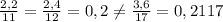 \frac{2,2}{11}=\frac{2,4}{12} =0,2\neq \frac{3,6}{17}=0,2117