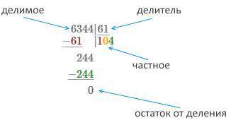 Как обьяснить сестре как делить столбиком? Сестре не мне! ​