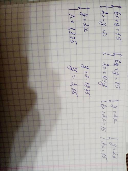 Найди значение переменной x, если {6x+y=15 2x−y=0 ответ: x=