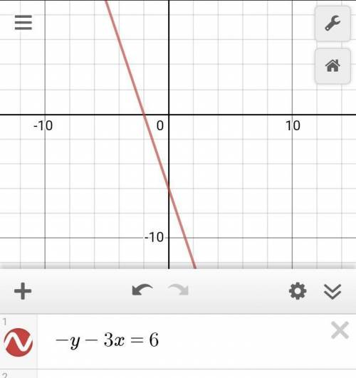 -у-3х=6 надо построить график