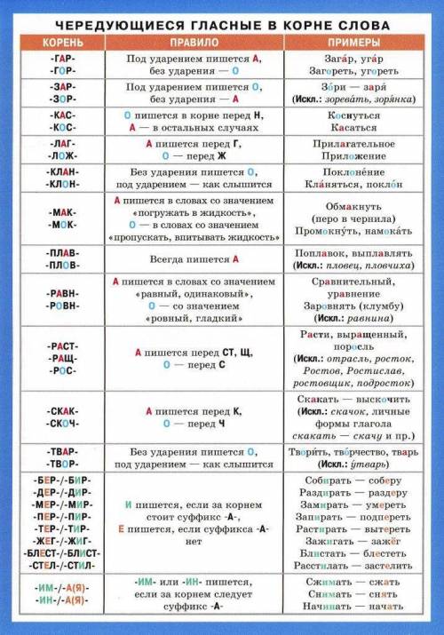 Подготовьте теоретическую памятку на тему «правописание чередующихся гласных в корне слова. Желатель