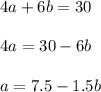 4a+6b=30\\\\4a=30-6b\\\\a=7.5-1.5b