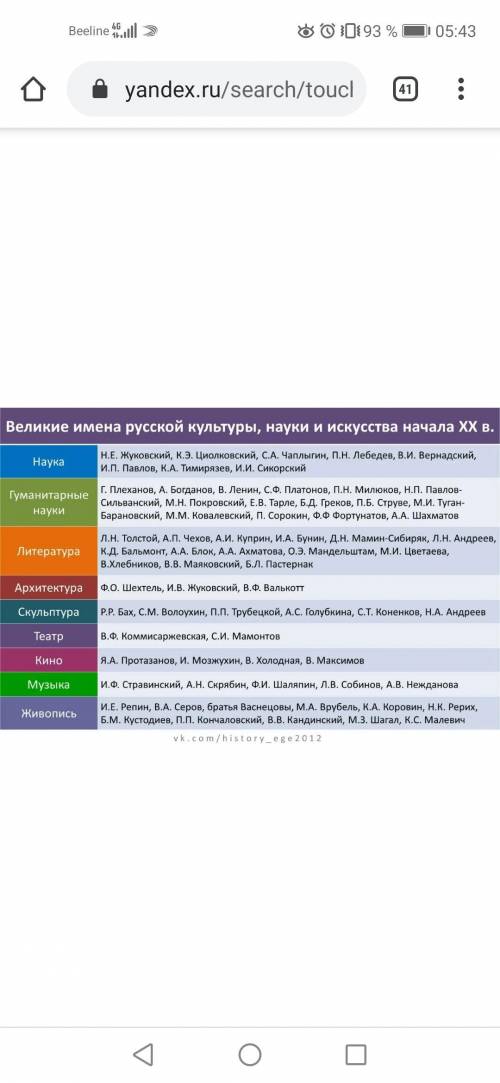 Составить таблицу «Наука и искусство во второй половине XIX века » Деятель культуры Открытие произв