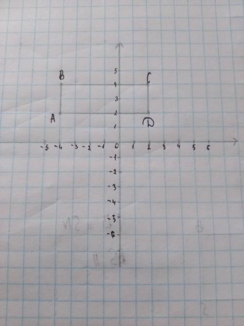 Дано координати чотирьох вершин прямокутника A(-4,2) B(-4;4) C(2;4) D(2;-2)