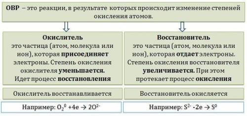 Окислитель в ходе ОВР свою степень окисления ...?