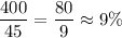 \dfrac{400}{45}=\dfrac{80}{9}\approx9\%