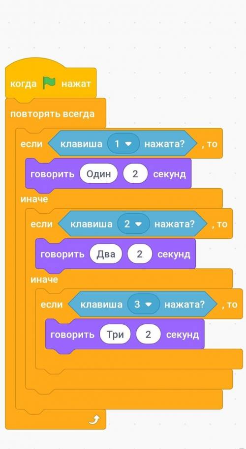 1.Если зажимается клавиша 1 на клавиатуре, кот говорит Один.2.Иначе,если нажимается клавиша 2 на к
