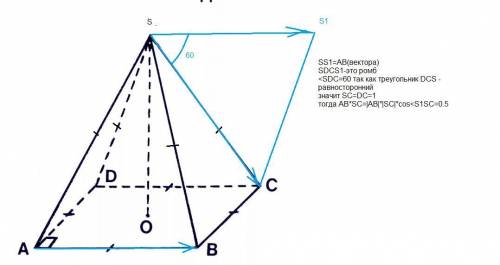 В правильной четырёхугольной пирамиде SABCD все рёбра равны 1. найдите скалярное произведение вектор