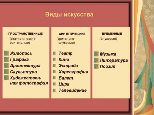 Какие современные формы визуально зрелищных искусств вы знаете