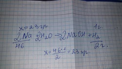 Какую массу натрия необходимо взять для реакции с водой, чтобы получить 1 г водорода?