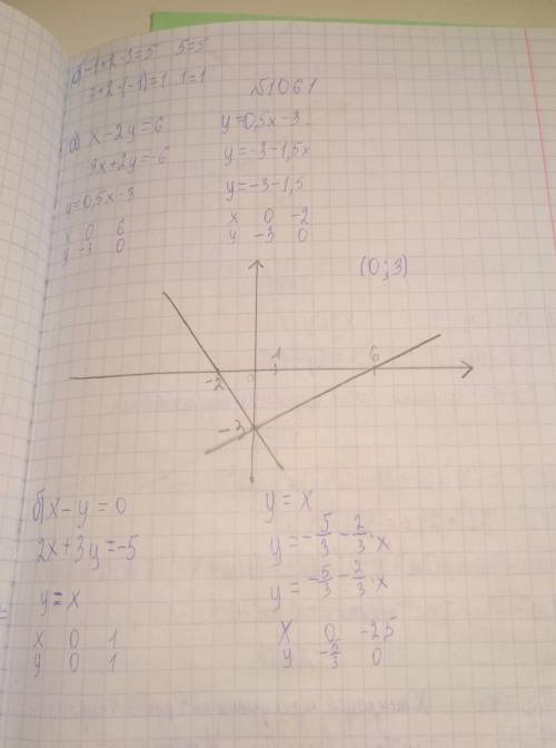 Секаются в точке, принадлежащСпо1161. При каком значении к прямая у = kx — 4 проходит через точ-ку п