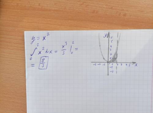 Вычислить площадь фигуры, ограниченную линиями y=0, y=x^2, x= 0 до x=2