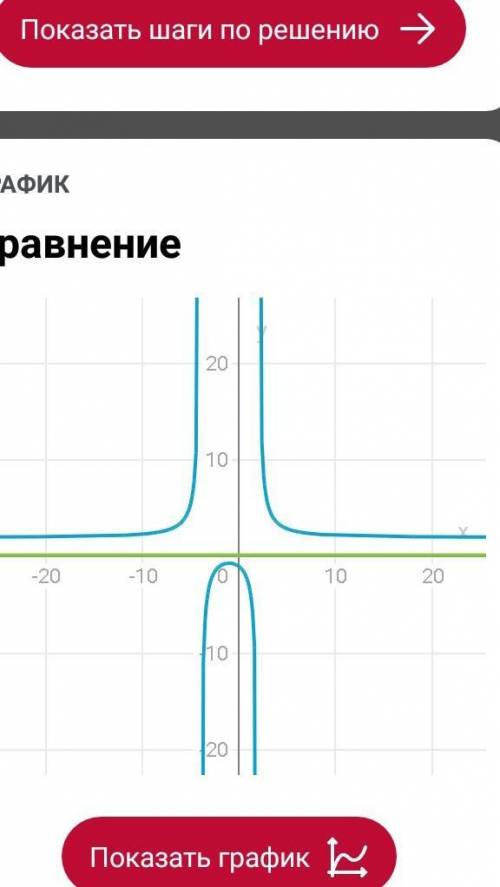 Решите уравнение: х / x+4 + x+2/ x-2 = 8/ x^2- 16 / это дробь